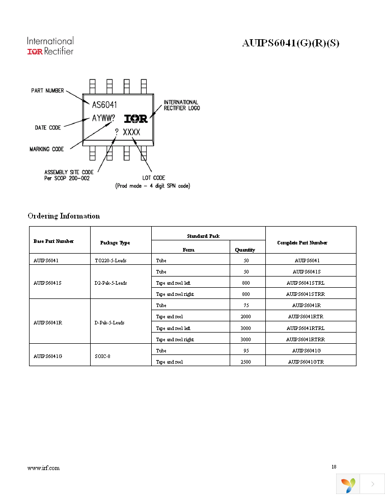 AUIPS6041GTR Page 18