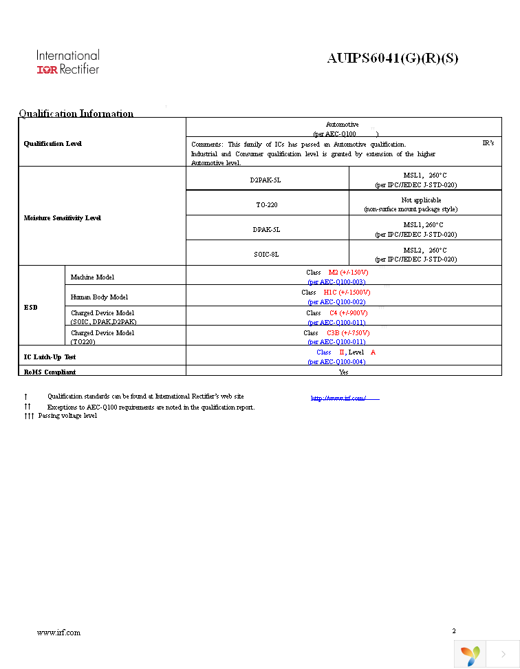 AUIPS6041GTR Page 2