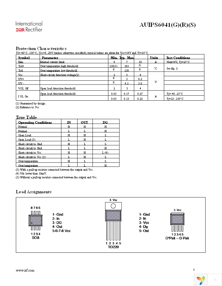 AUIPS6041GTR Page 5