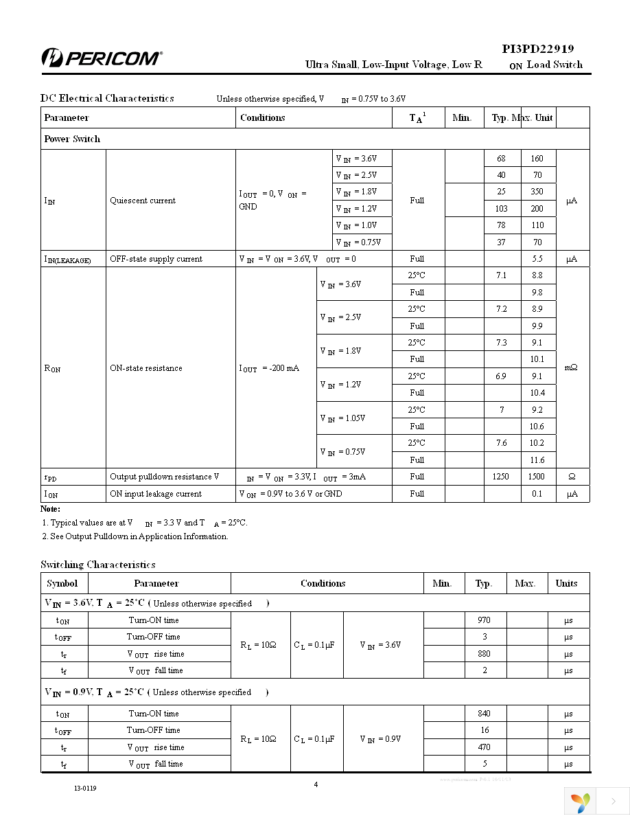 PI3PD22919GBEX Page 4