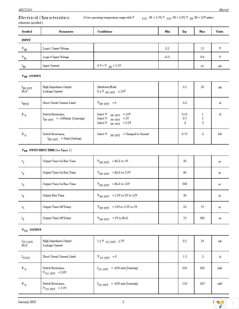 MIC2561-0YM Page 3