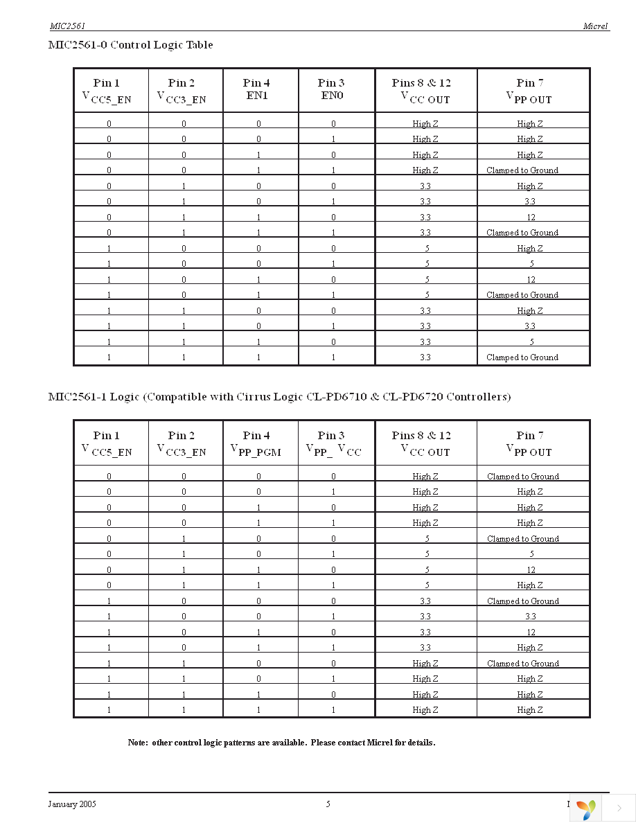 MIC2561-0YM Page 5