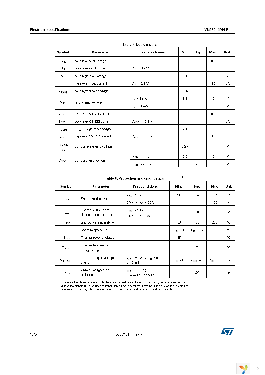 VN5E016MHTR-E Page 10