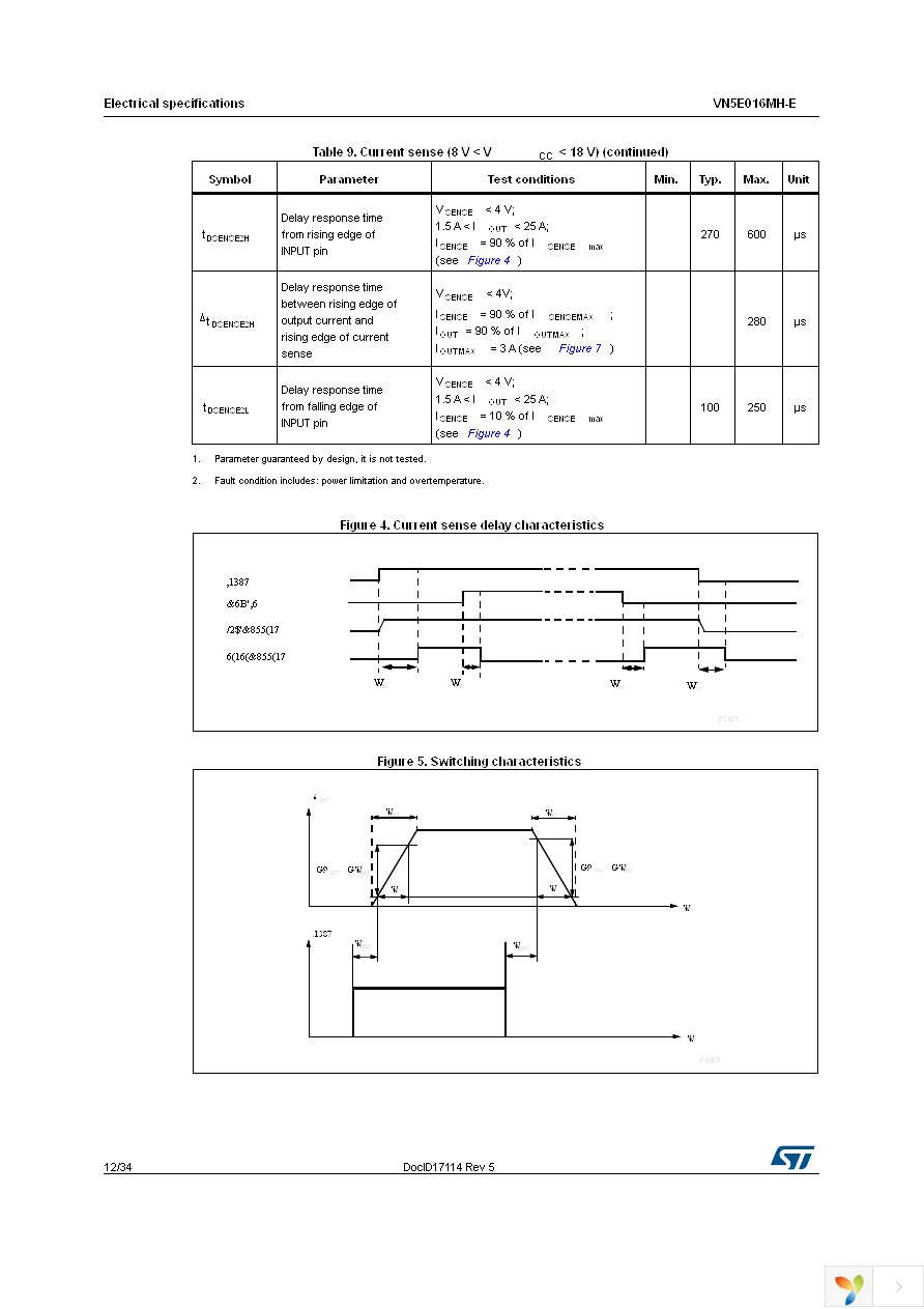 VN5E016MHTR-E Page 12