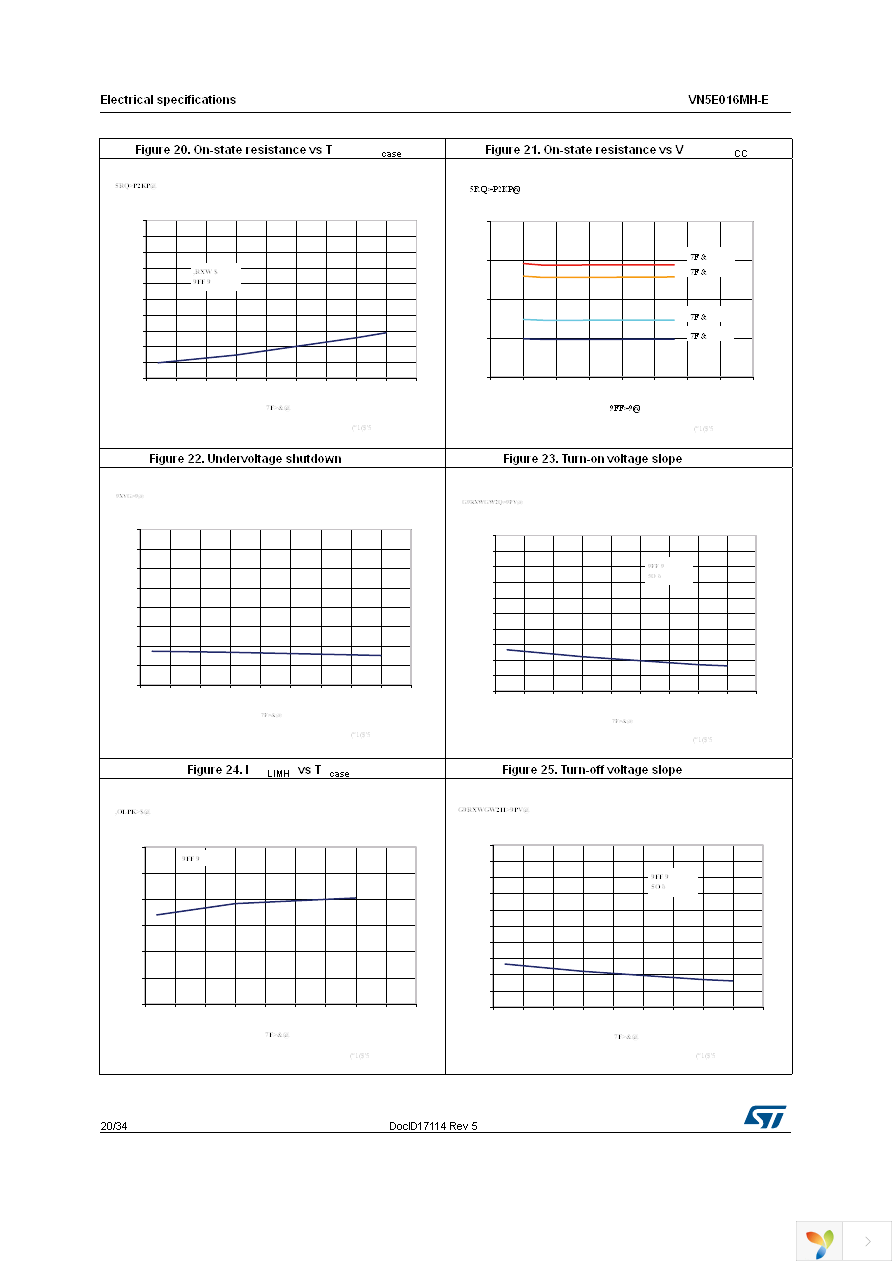 VN5E016MHTR-E Page 20