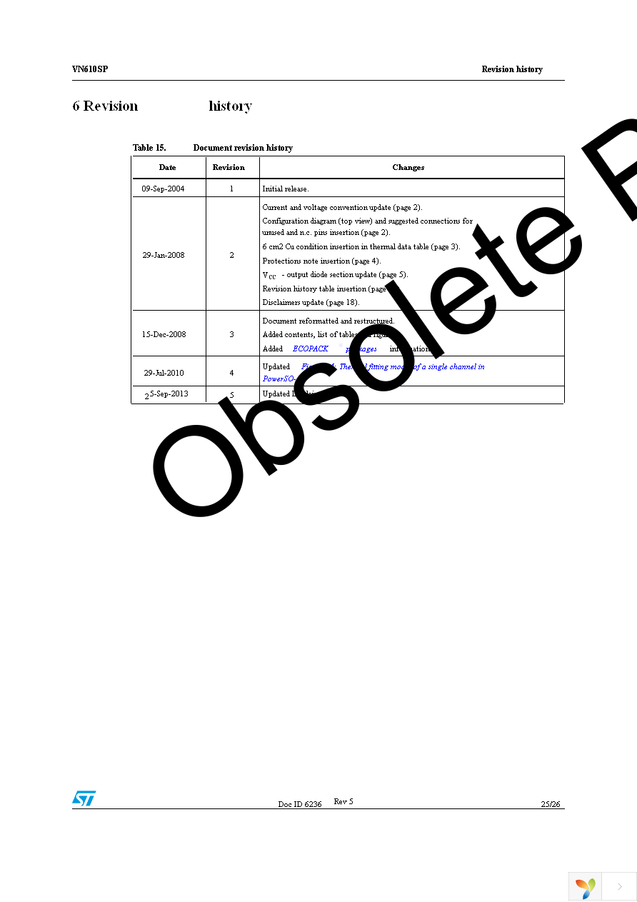 VN610SP13TR Page 25