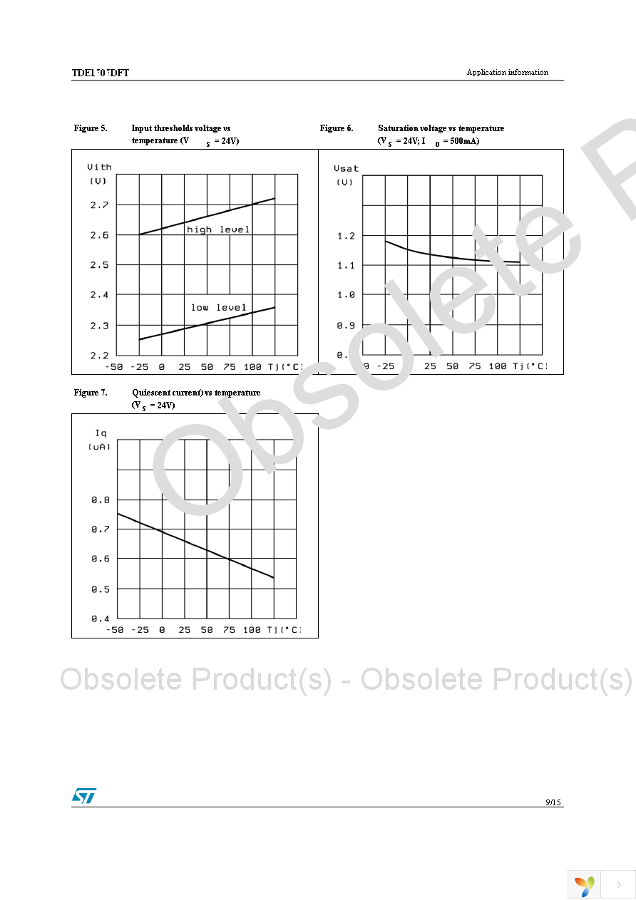 TDE1707DFT Page 9