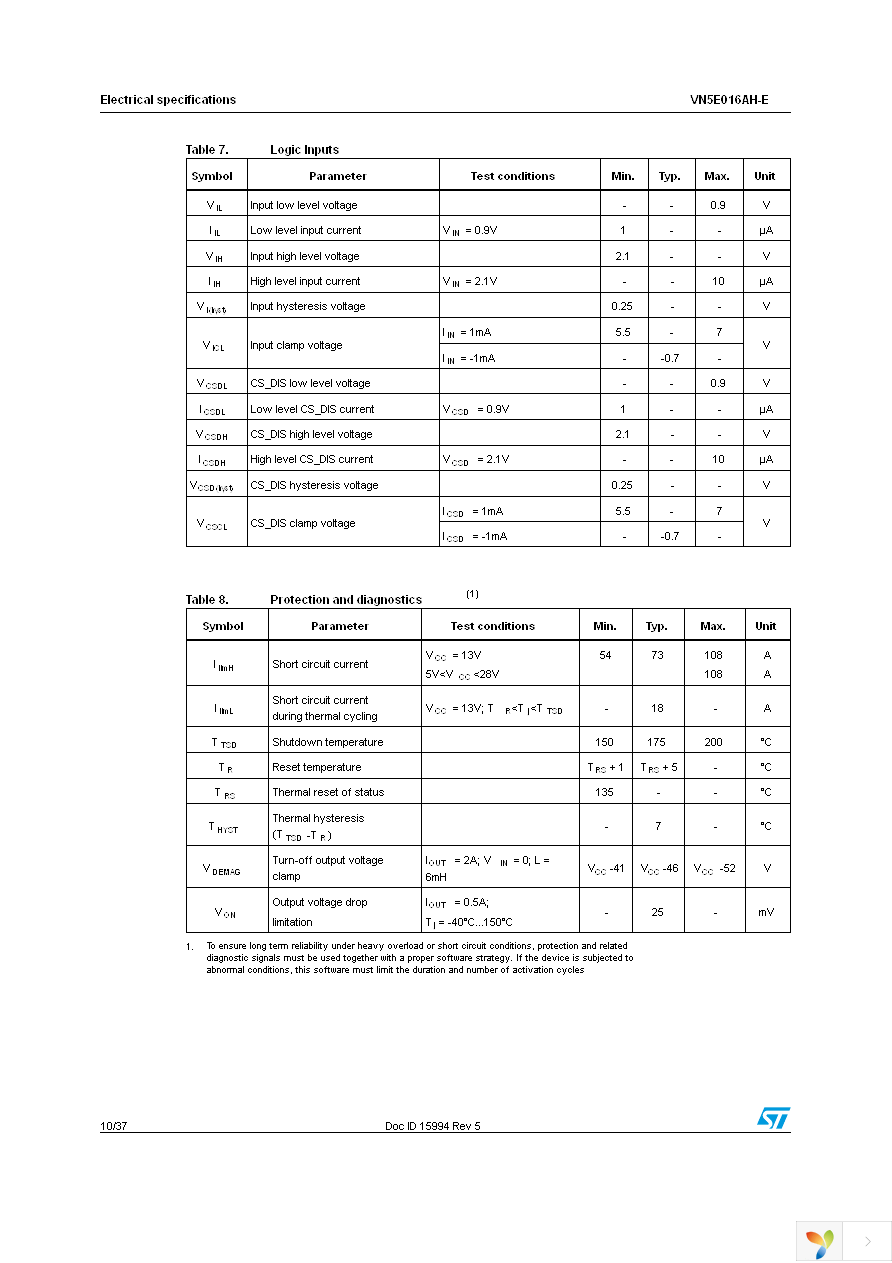 VN5E016AHTR-E Page 10