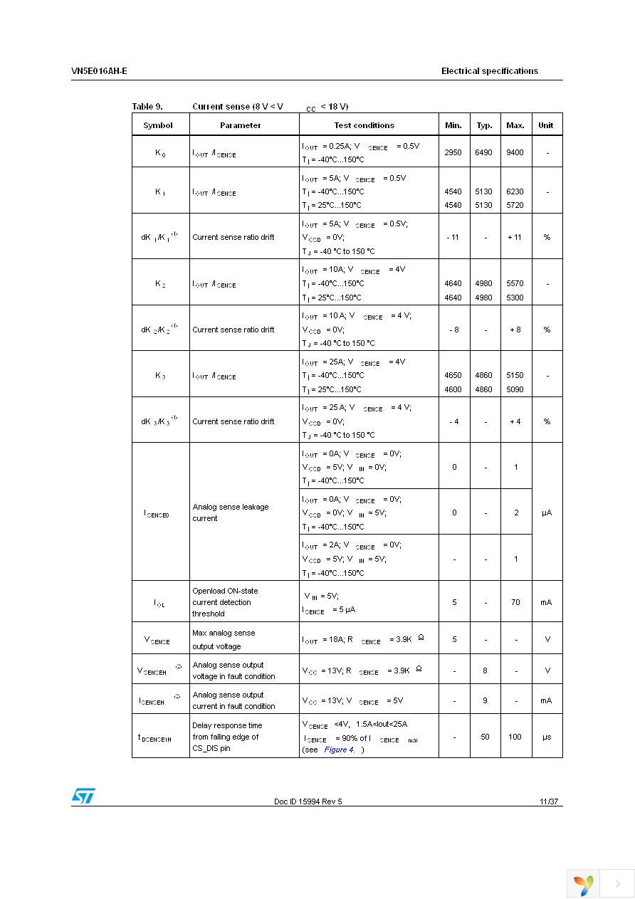 VN5E016AHTR-E Page 11