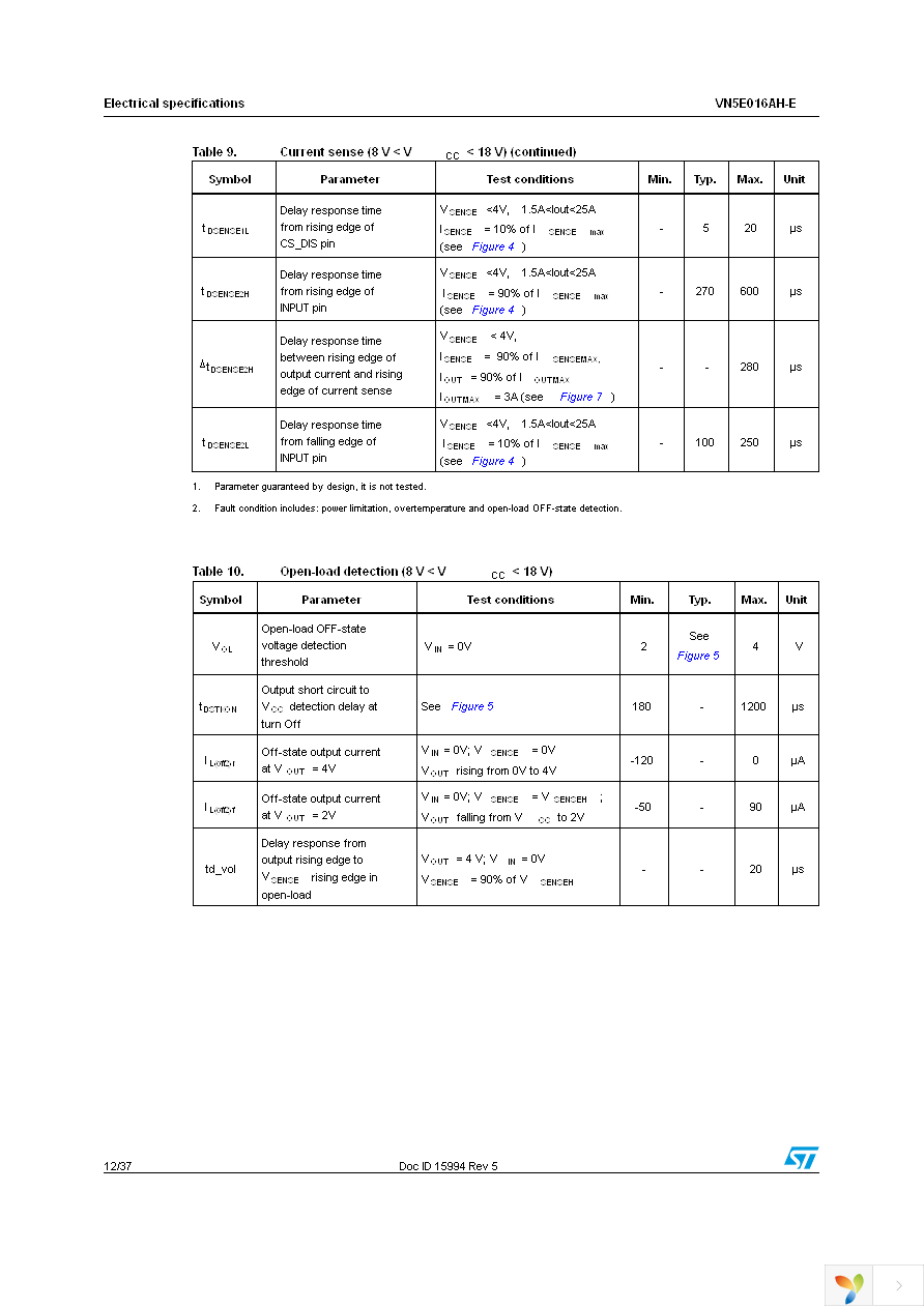 VN5E016AHTR-E Page 12