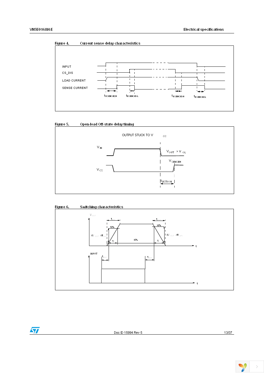 VN5E016AHTR-E Page 13