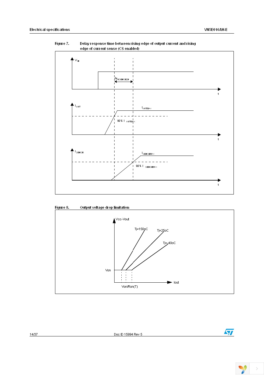 VN5E016AHTR-E Page 14