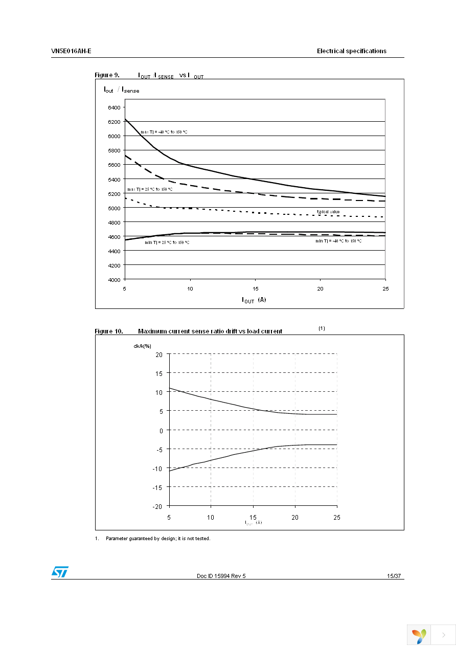 VN5E016AHTR-E Page 15