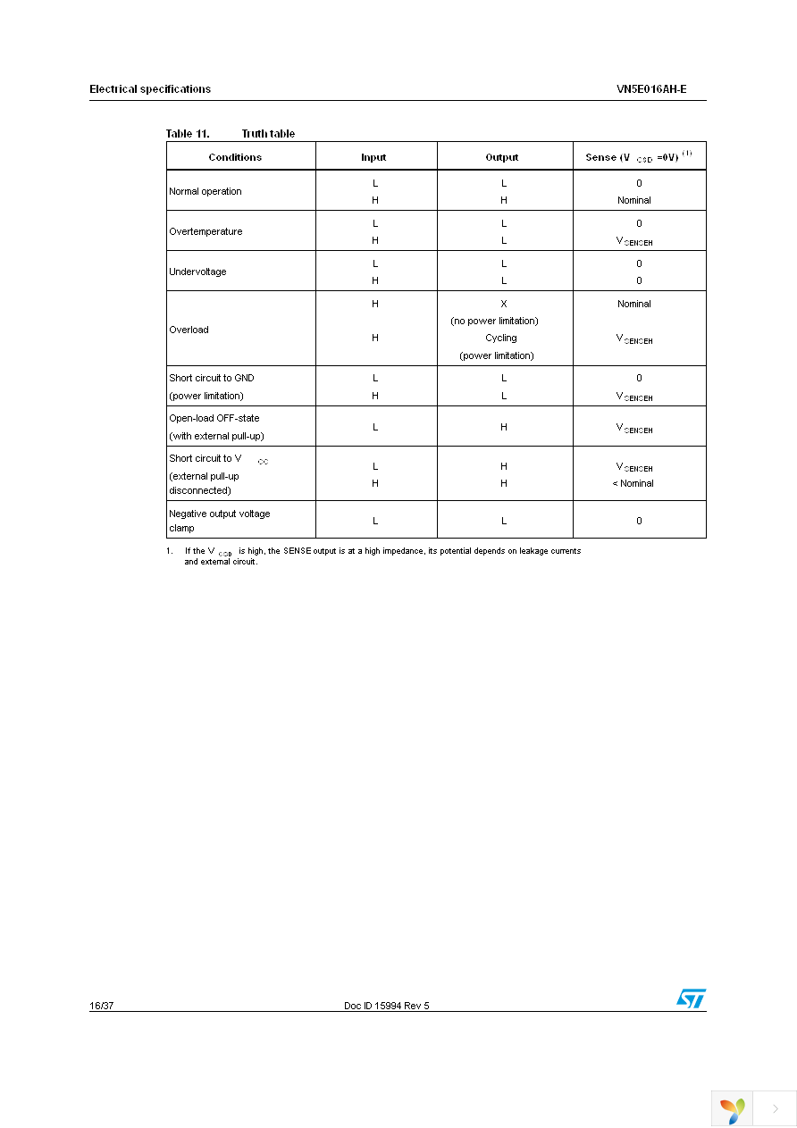 VN5E016AHTR-E Page 16