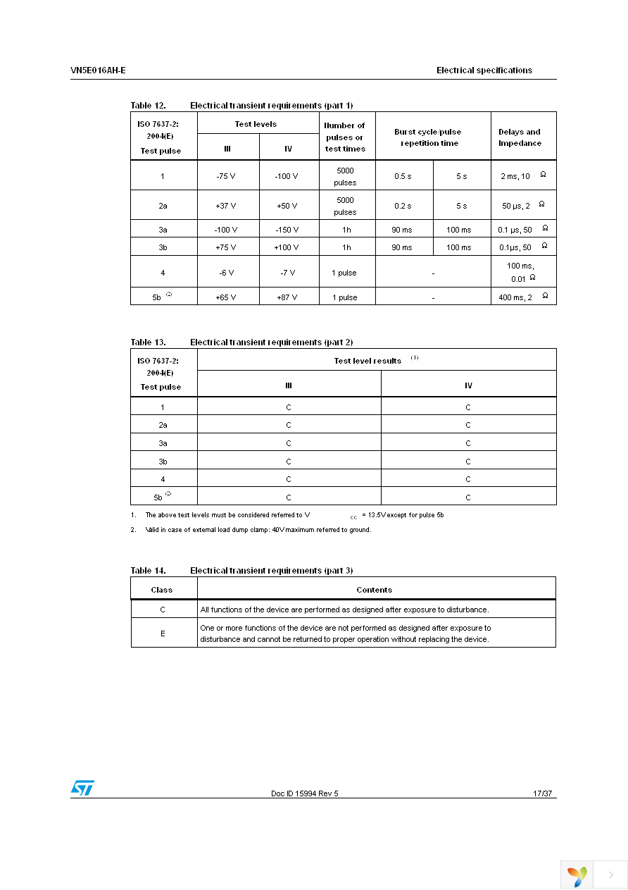 VN5E016AHTR-E Page 17