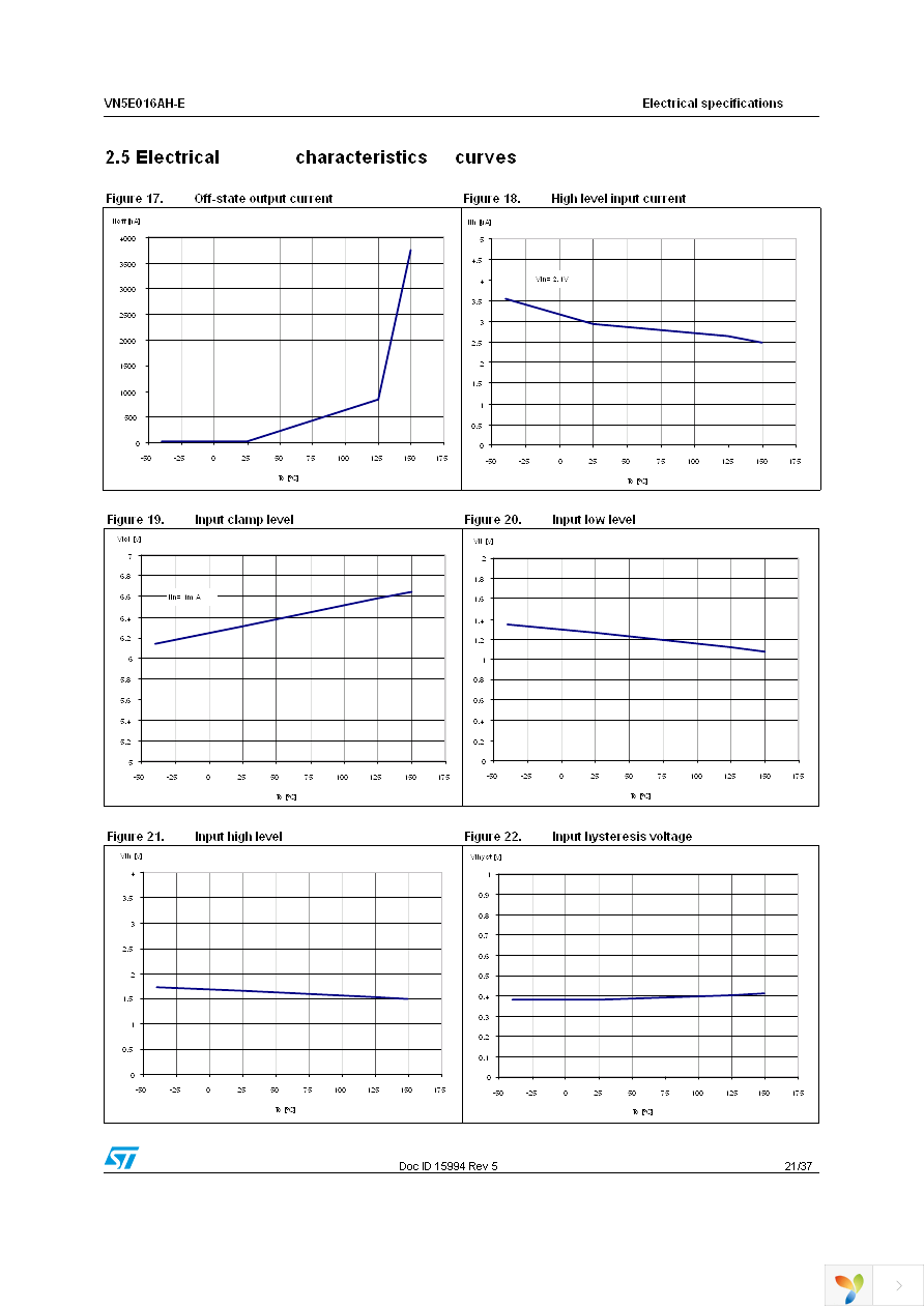 VN5E016AHTR-E Page 21