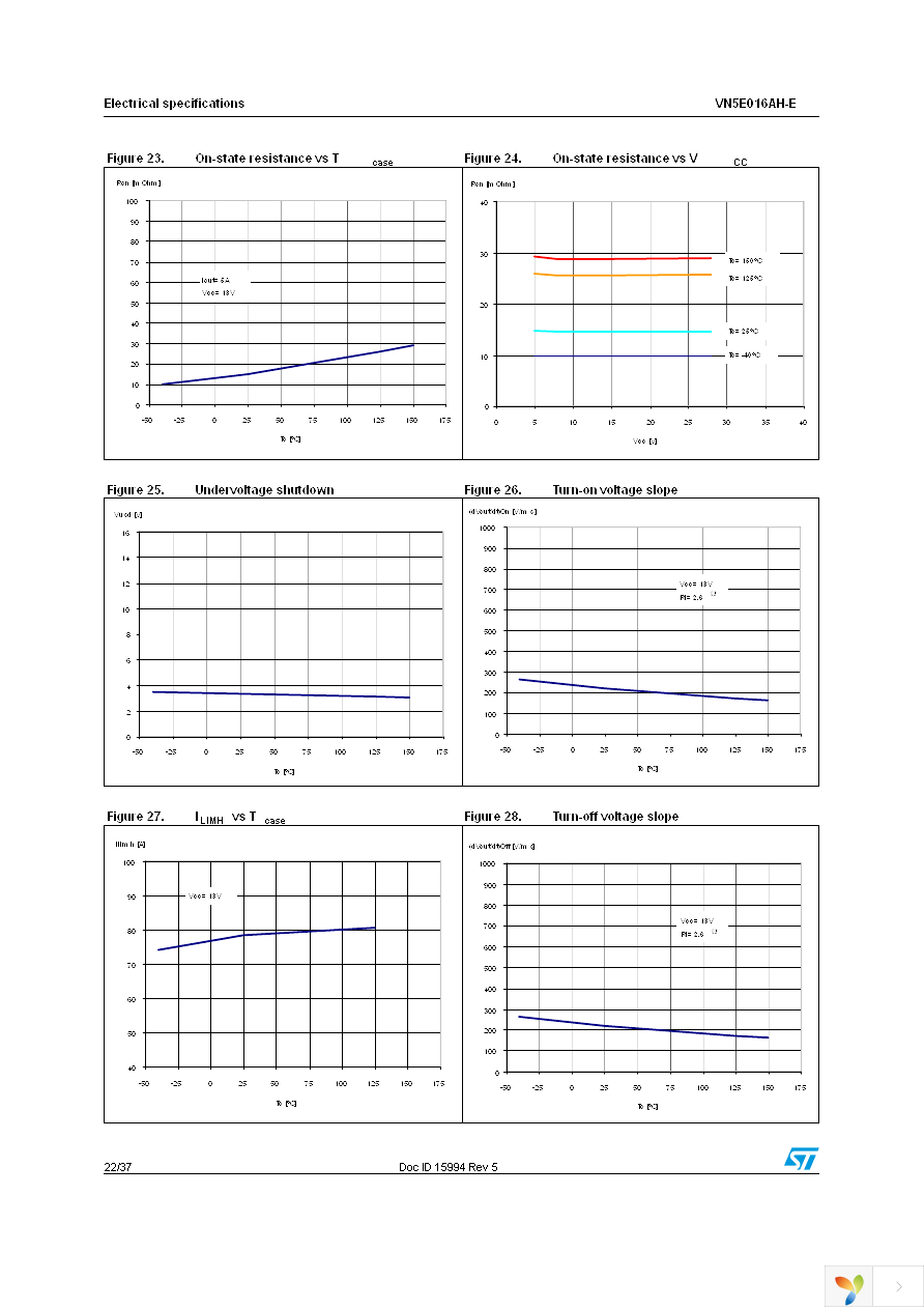 VN5E016AHTR-E Page 22