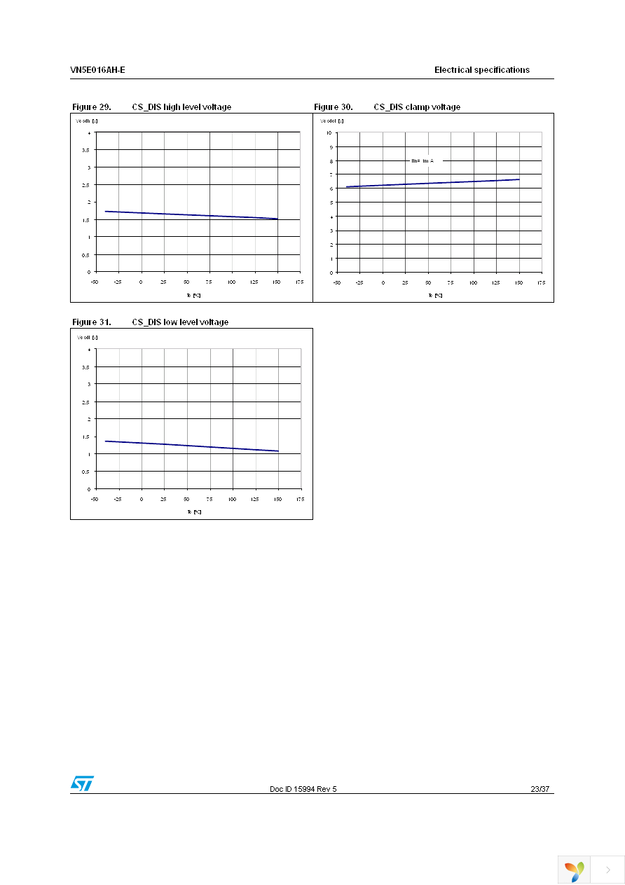 VN5E016AHTR-E Page 23