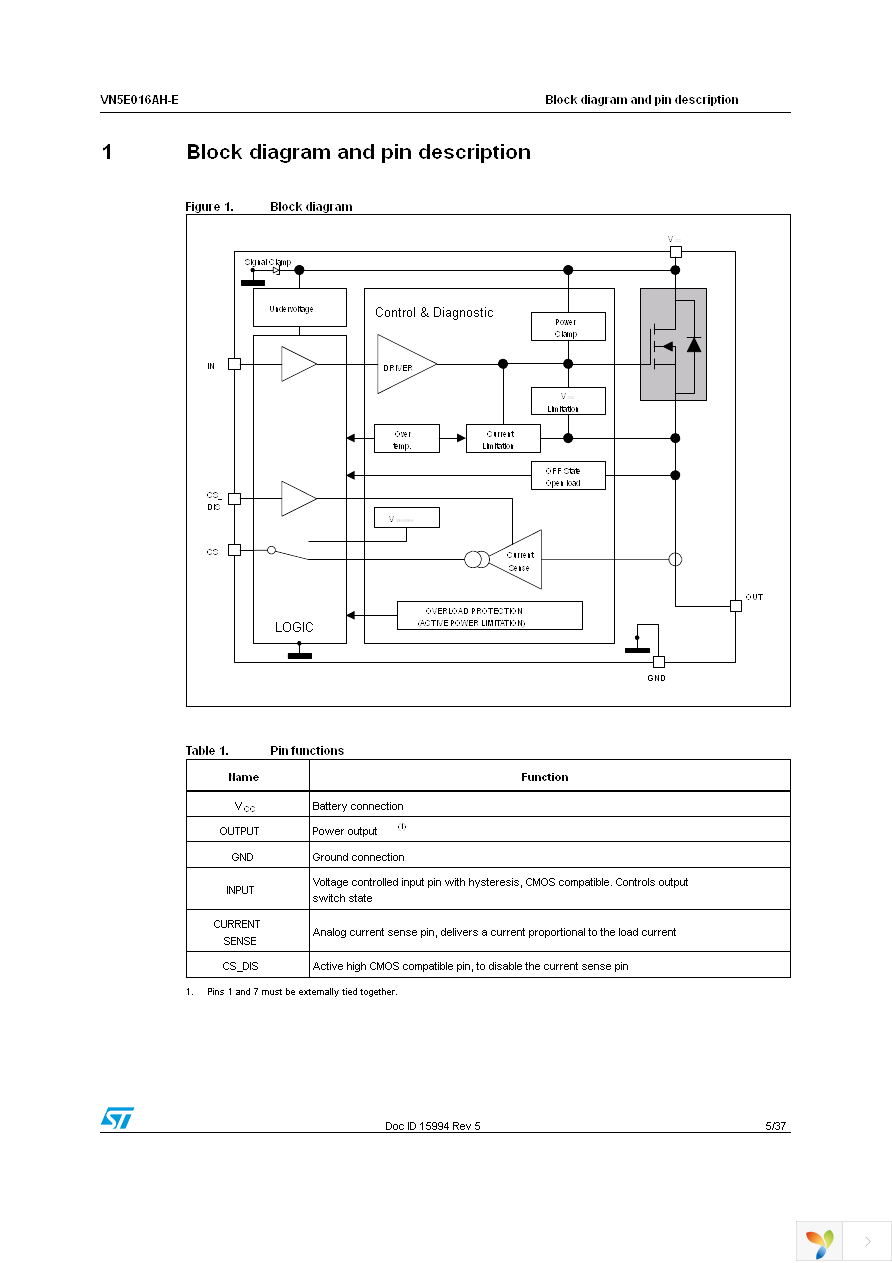 VN5E016AHTR-E Page 5