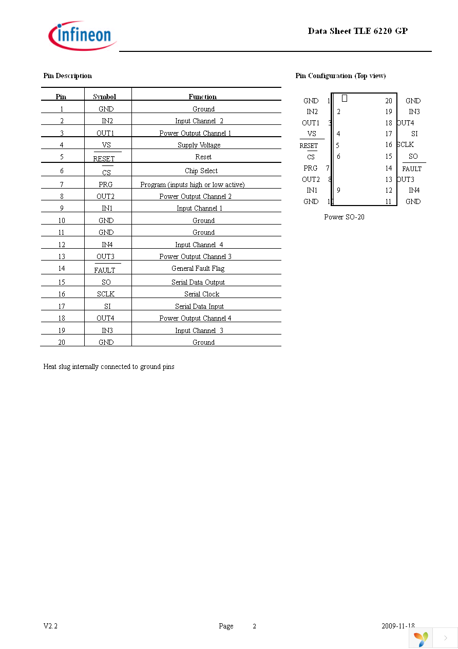 TLE6220GP Page 2