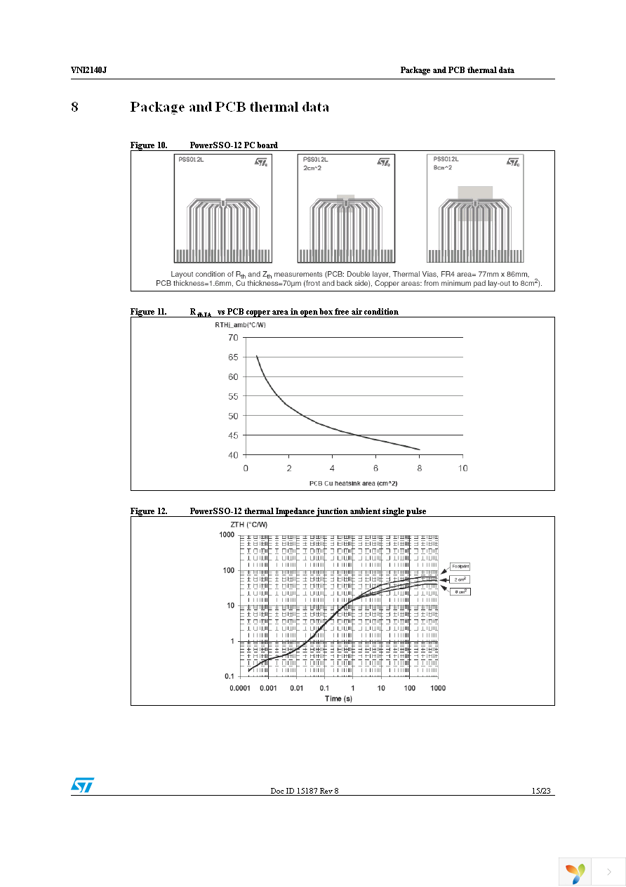 VNI2140JTR Page 15