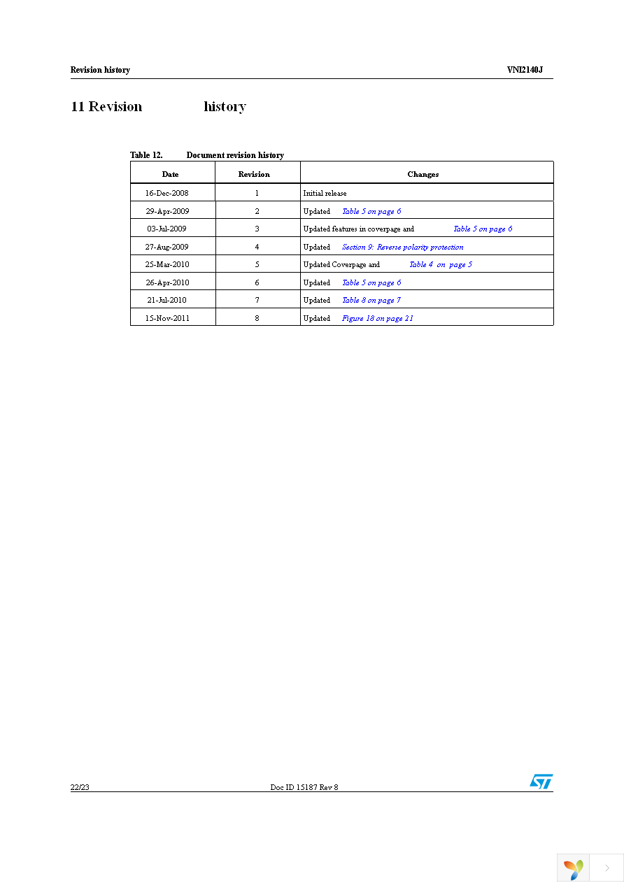 VNI2140JTR Page 22