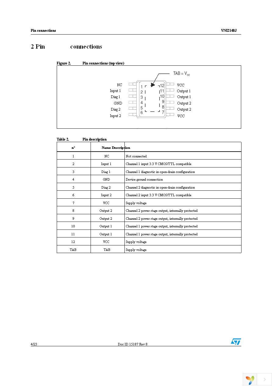 VNI2140JTR Page 4