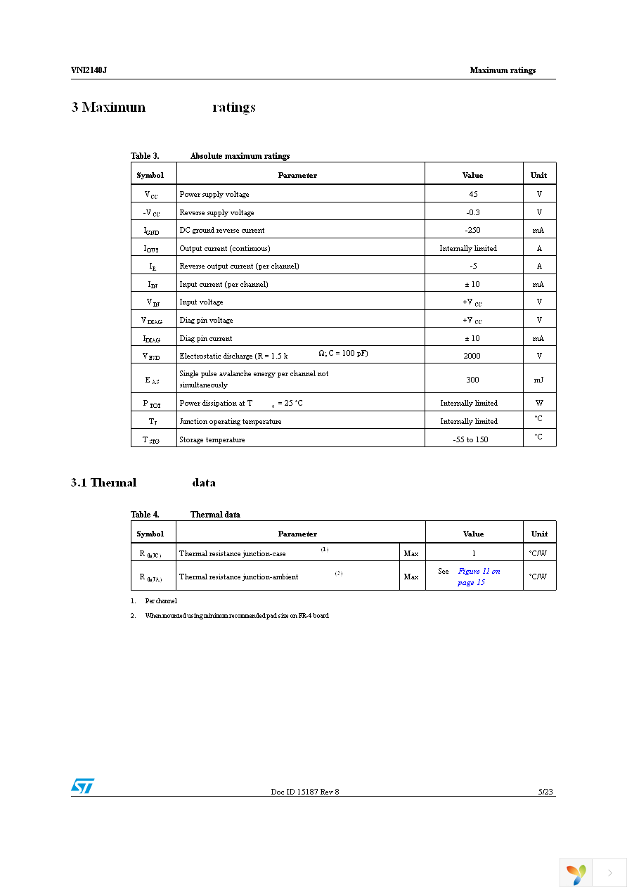 VNI2140JTR Page 5