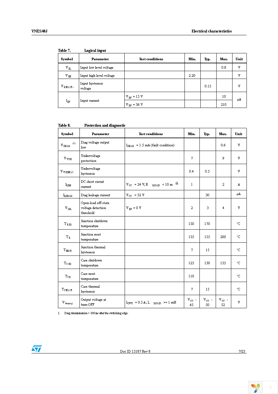 VNI2140JTR Page 7