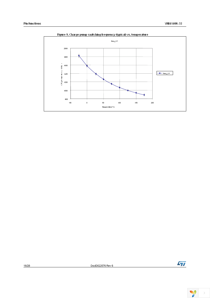 VNI4140KTR-32 Page 16