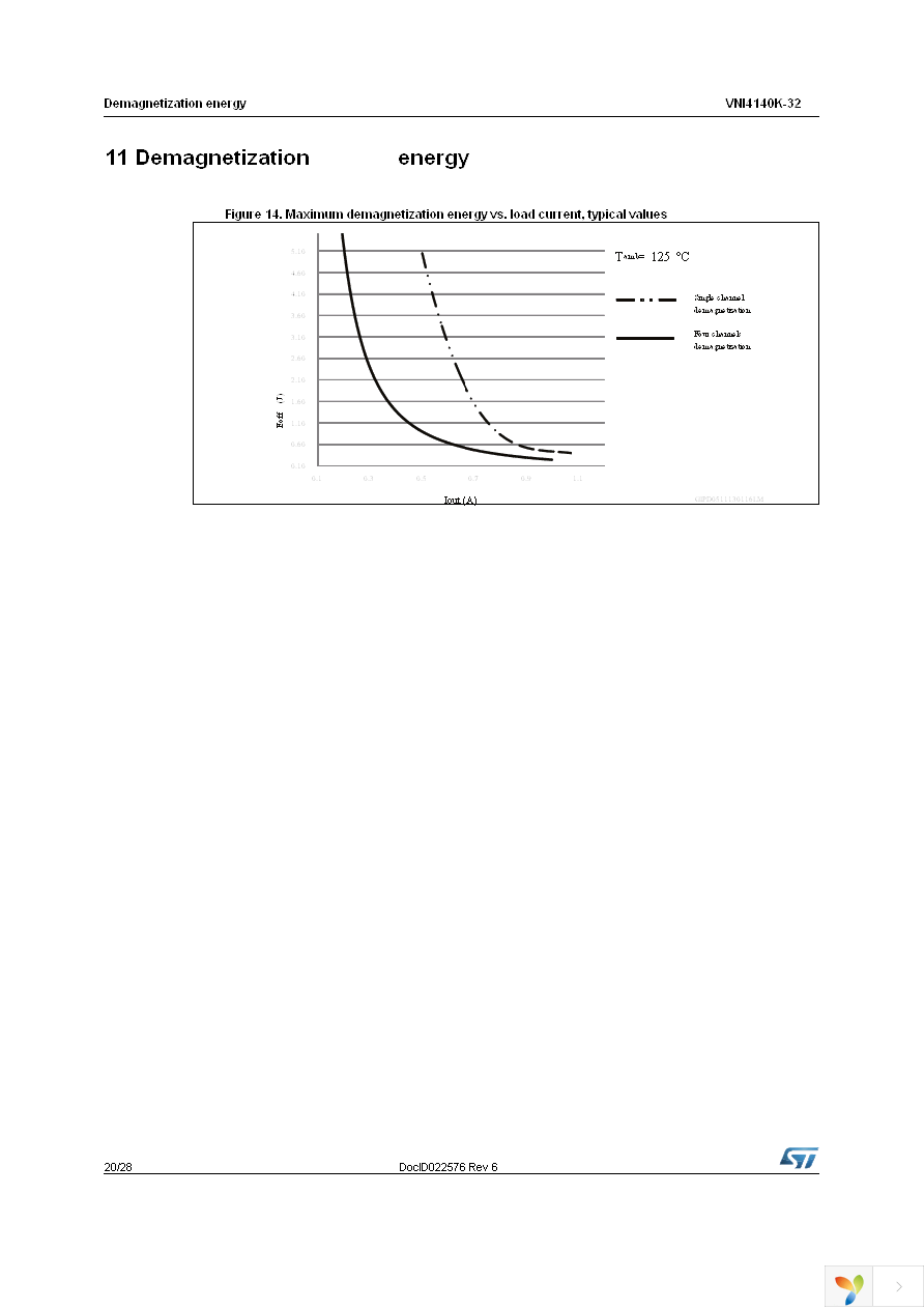 VNI4140KTR-32 Page 20