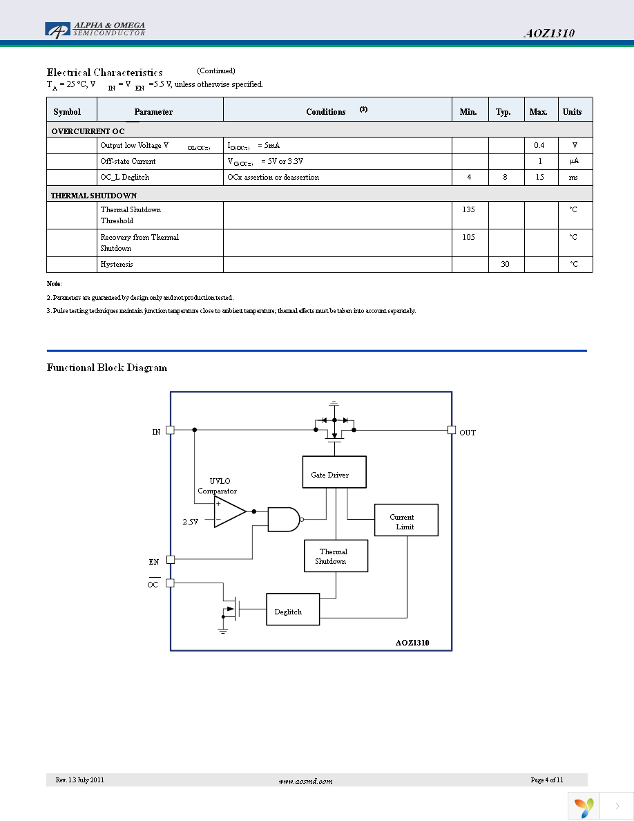 AOZ1310CI-1 Page 4