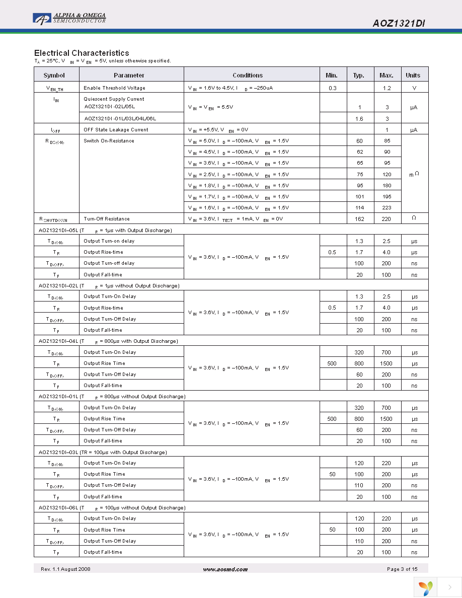 AOZ1321DI-03L Page 3