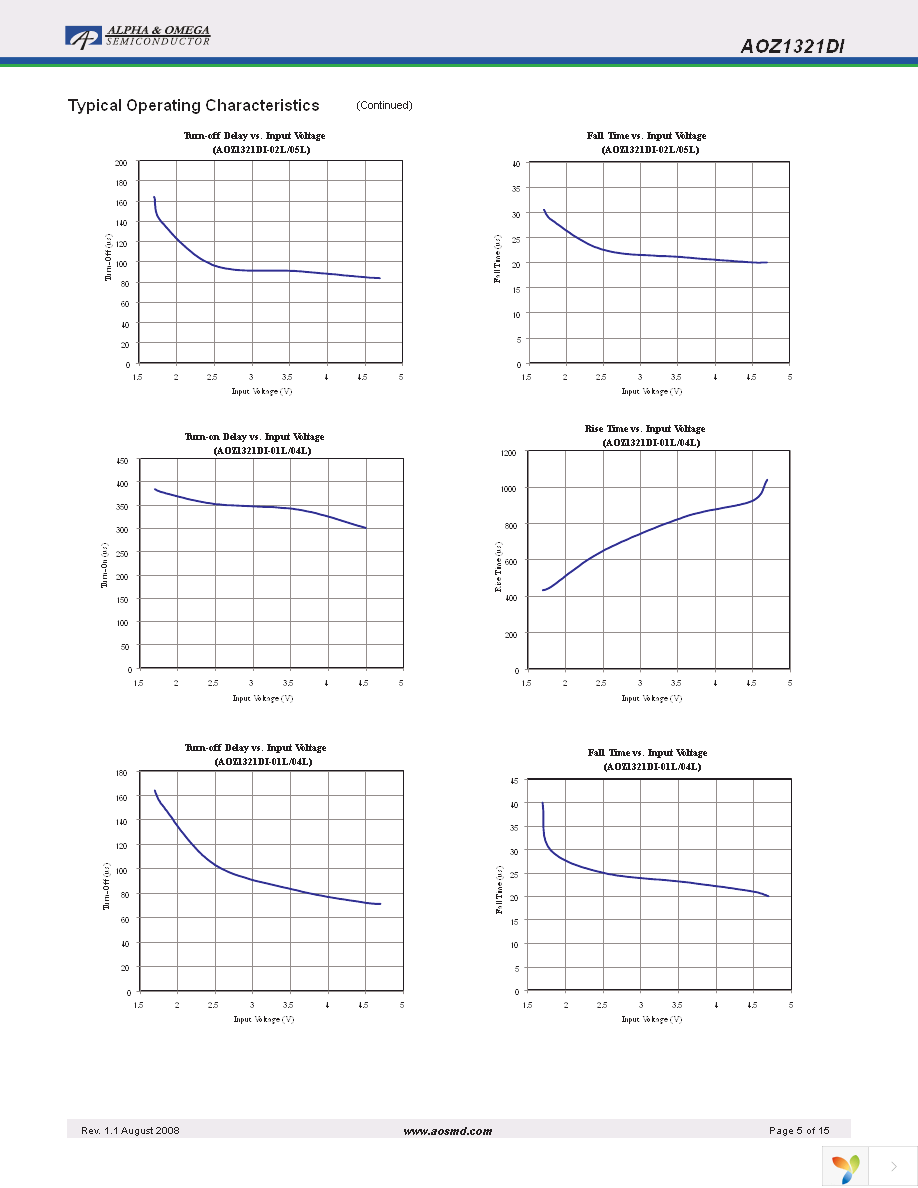 AOZ1321DI-03L Page 5