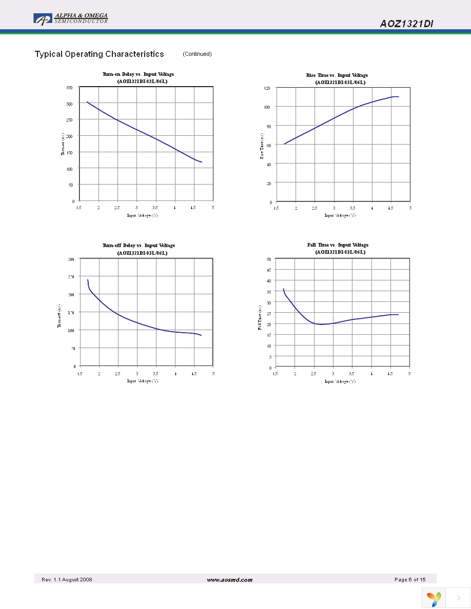 AOZ1321DI-03L Page 6