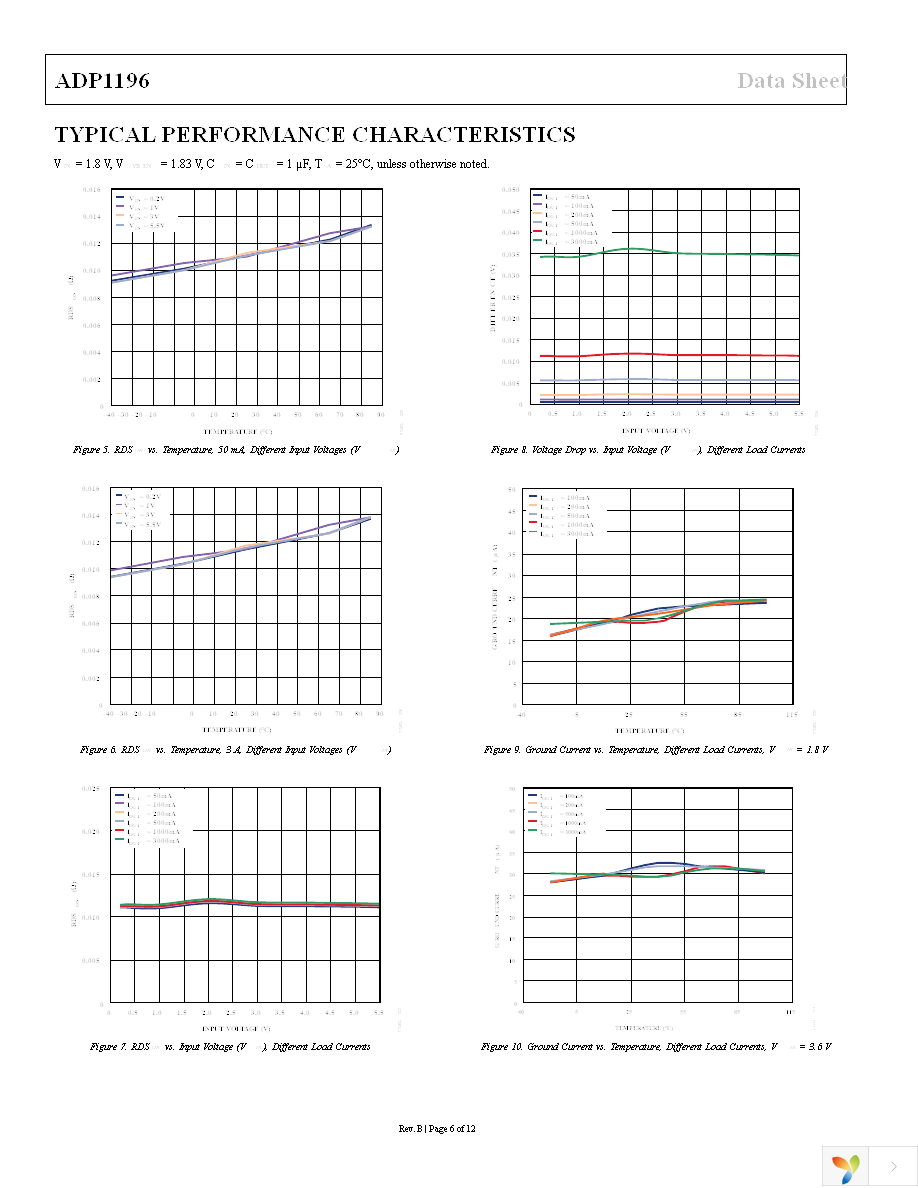 ADP1196ACBZ-02-R7 Page 6