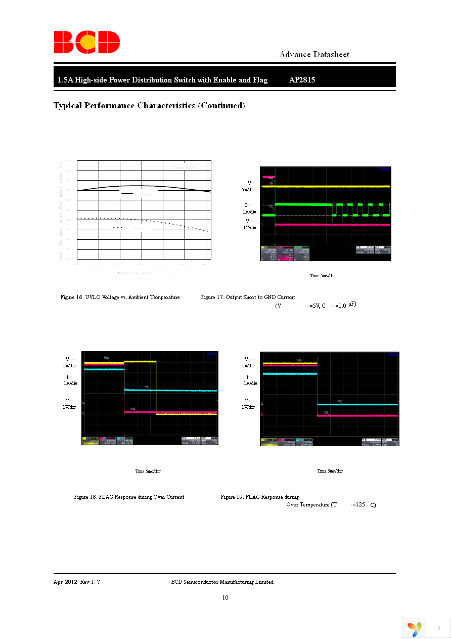 AP2815AMMTR-G1 Page 10