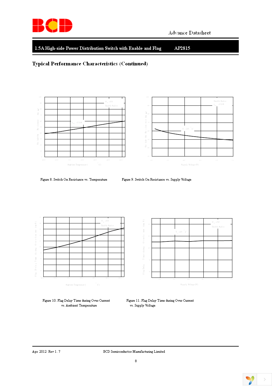 AP2815AMMTR-G1 Page 8