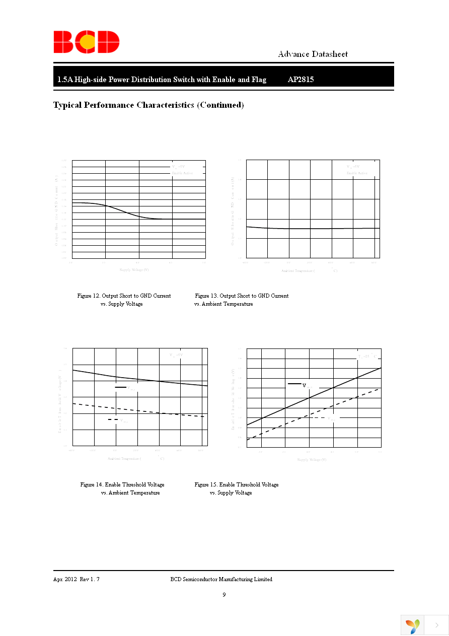 AP2815AMMTR-G1 Page 9