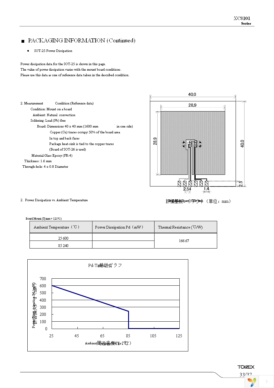 XC8101AA01GR-G Page 33