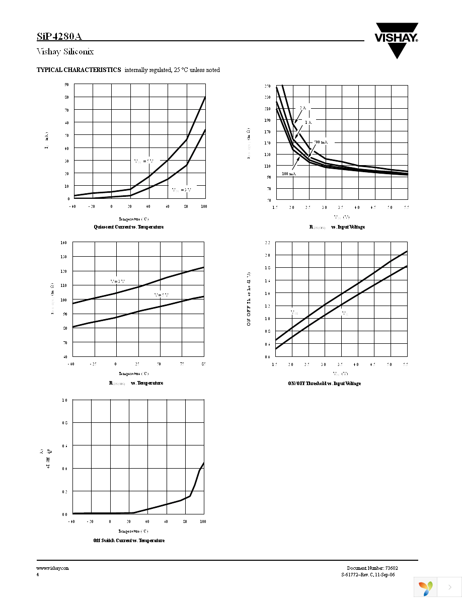 SIP4280ADT-1-T1-E3 Page 4