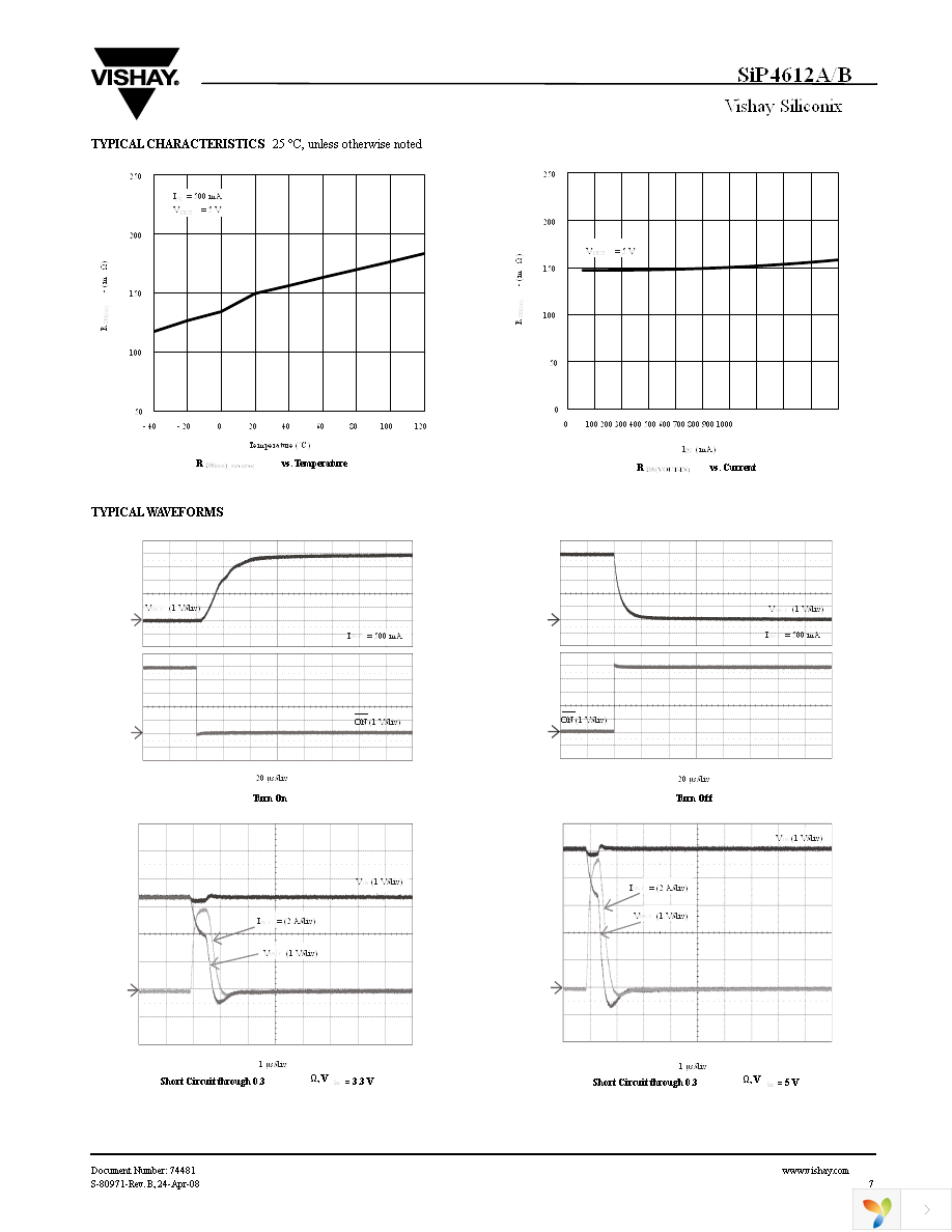 SIP4612ADVP-T1-E3 Page 7