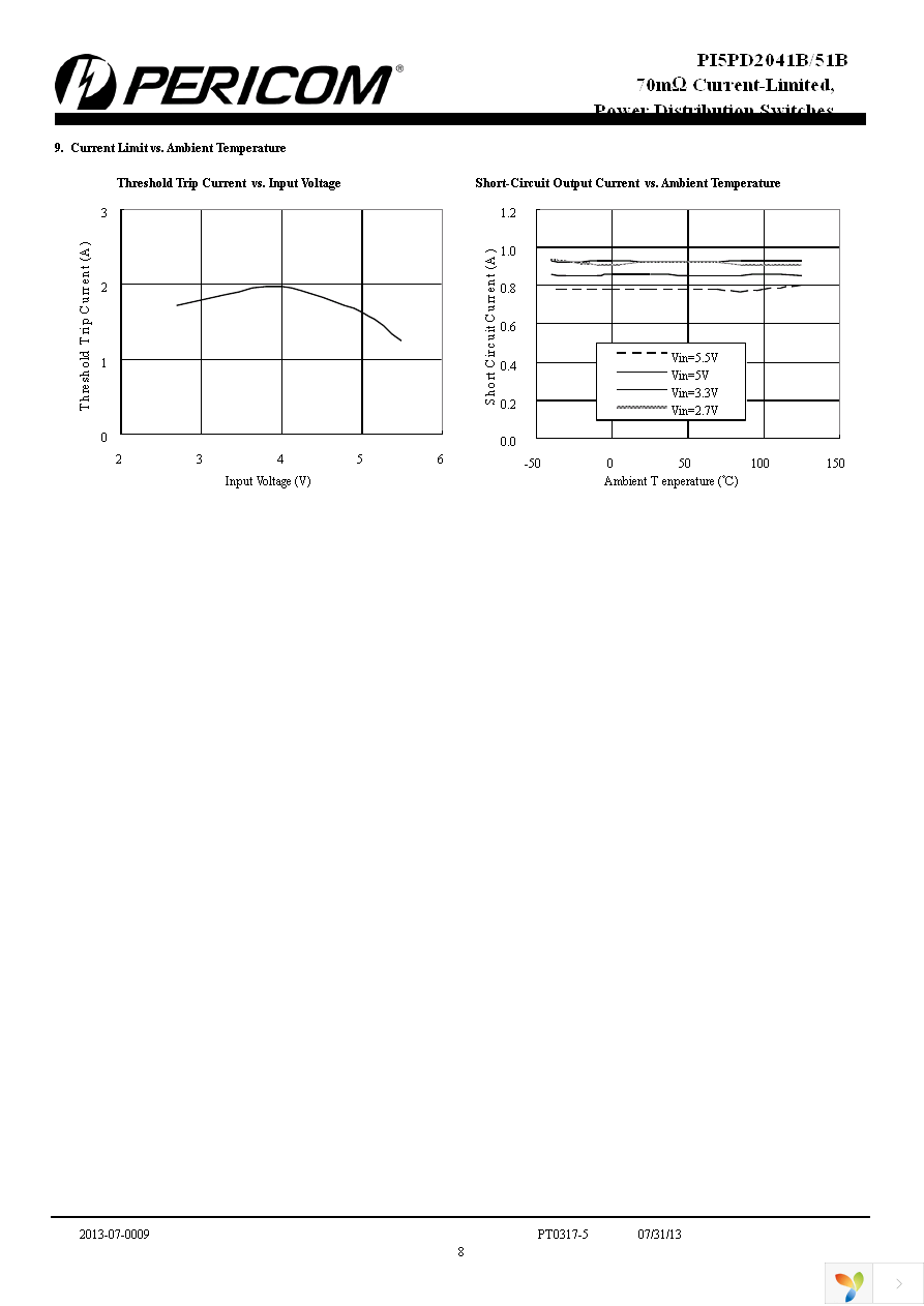 PI5PD2051BTAEX Page 8