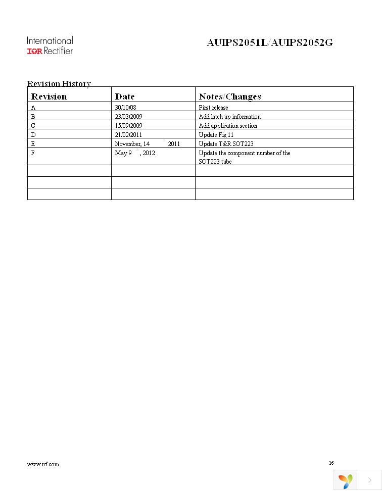 AUIPS2051LTR Page 16