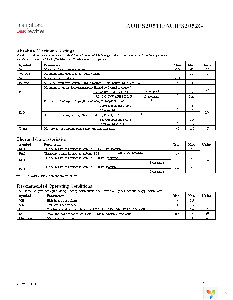 AUIPS2051LTR Page 3