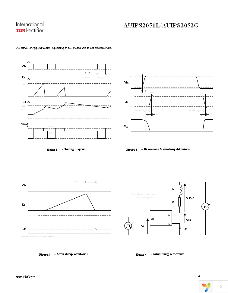 AUIPS2051LTR Page 6