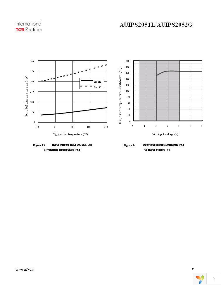 AUIPS2051LTR Page 9