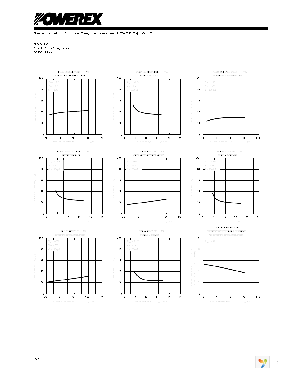 M81711FP Page 3