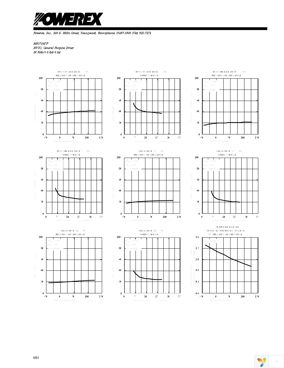 M81716FP Page 3