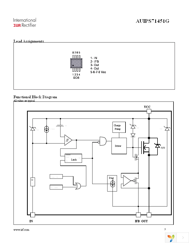 AUIPS71451GTR Page 5